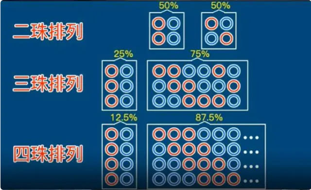 百家乐中这些概率是你必须要懂得跟知道的